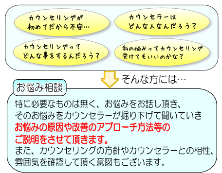 選べるカウンセリングスタイル