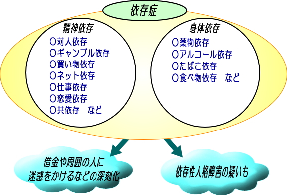 依存症 女性専門カウンセリングルーム 東京恵比寿